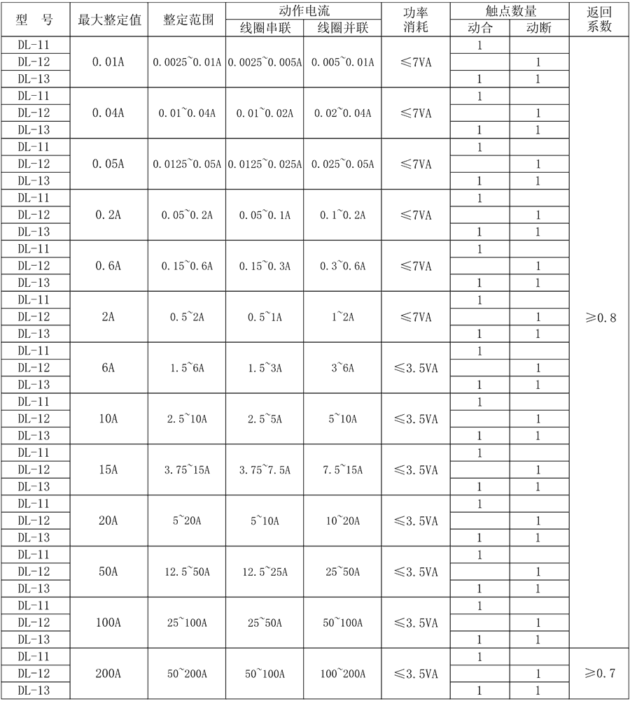 DL-13主要技术参数