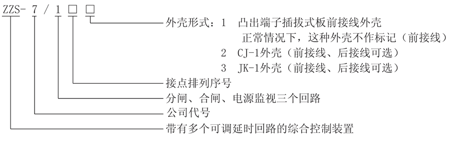 ZZS-7/12型号及其含义