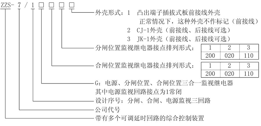 ZZS-7/1G12型号及其含义