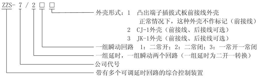 ZZS-7/21型号及其含义