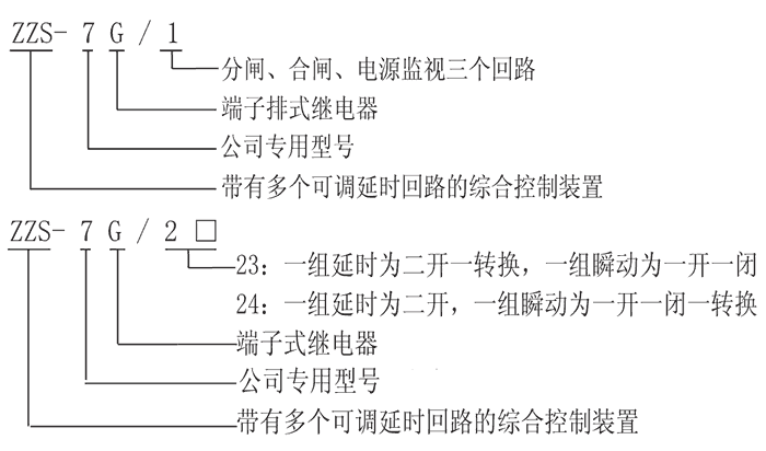 ZZS-7G/23型号及其含义