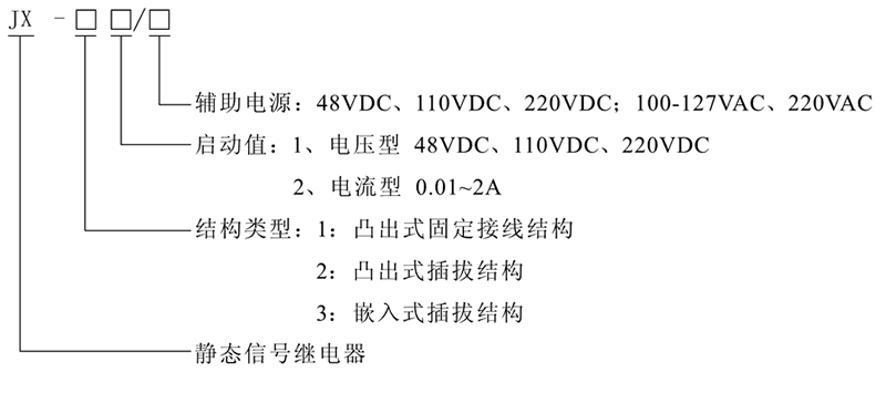 JX-12型号及其含义