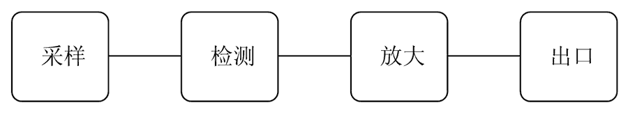 JX-21工作原理图