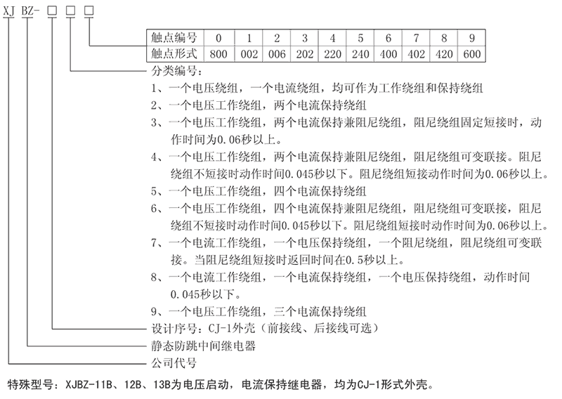 XJBZ-13B型号及其含义