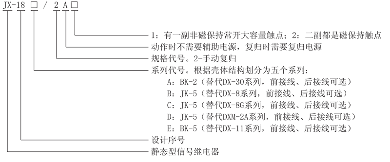 JX-18C/2A1型号及其含义