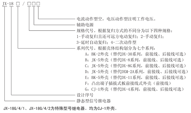 JX-18A/3型号及其含义