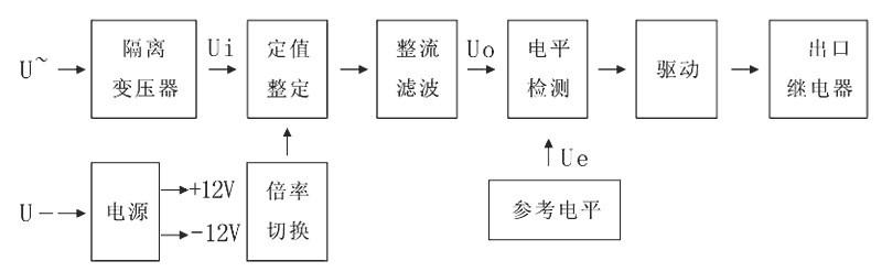 JY8-31D工作原理