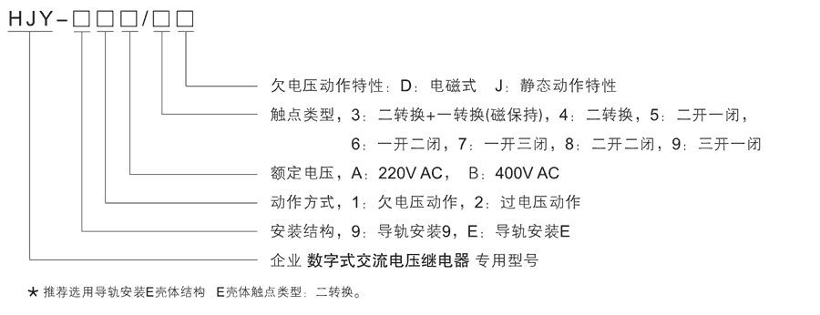 HJY-92B/7J型号及其含义