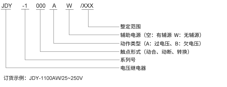 JDY-1010A型号及其含义