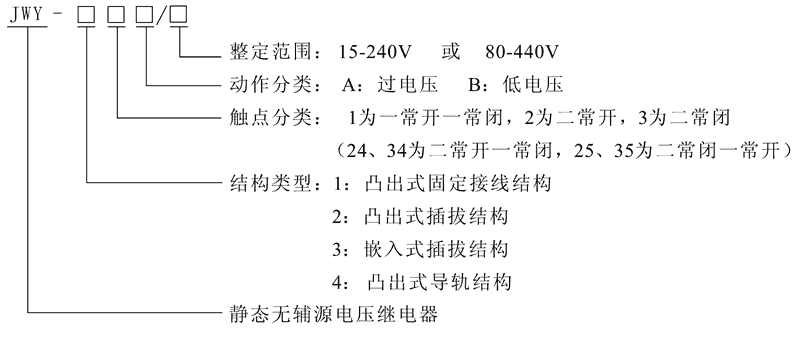 JWY-41B型号及其含义