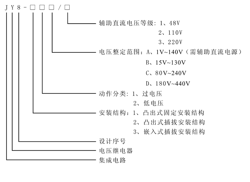 JY8-32C型号及其含义