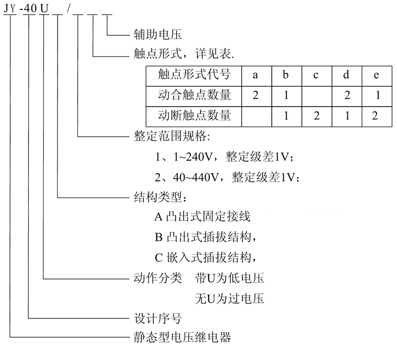 JY-40UB/1C型号及其含义