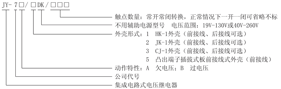 JY-7B/3DK/310型号及其含义