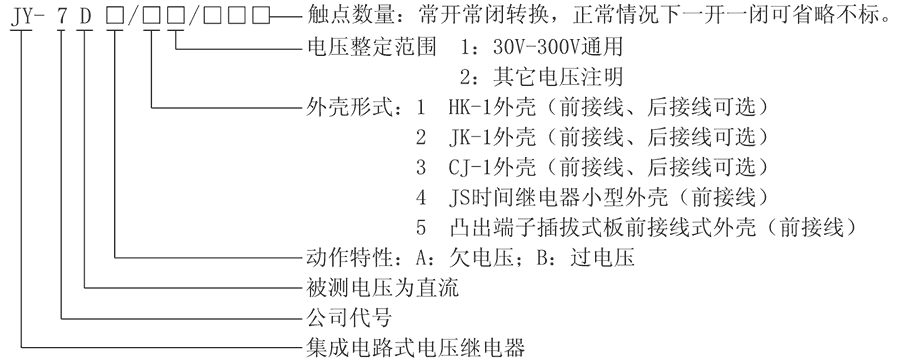 JY-7DB/5型号及其含义