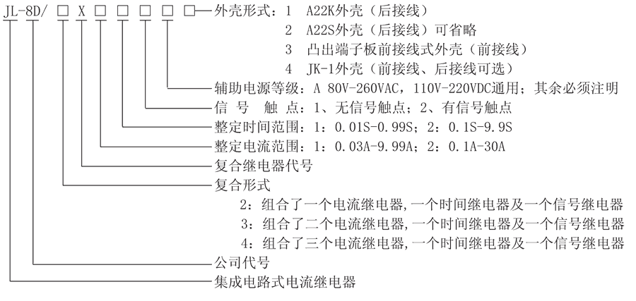 JL-8D/2X222A3型号及其含义