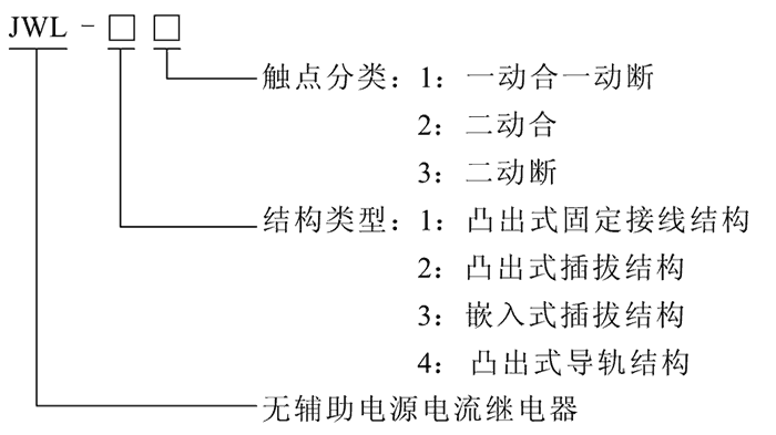 JWL-23型号及其含义