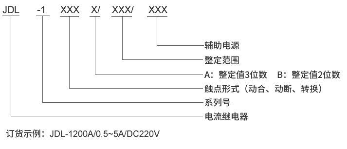 JDL-1110B型号及其含义