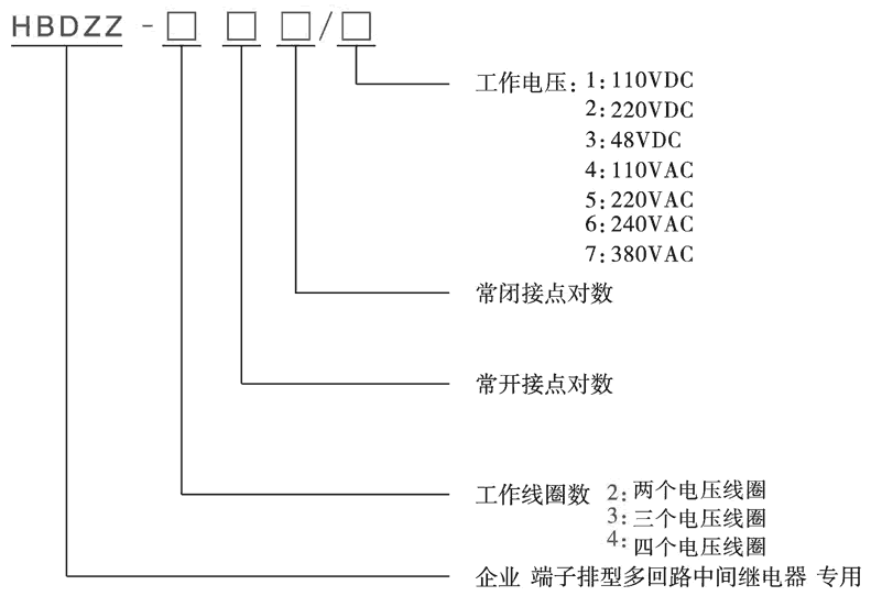 HBDZZ-222/3型号分类及含义