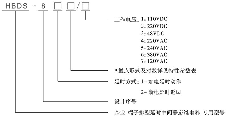 HBDS-810/4型号分类及含义