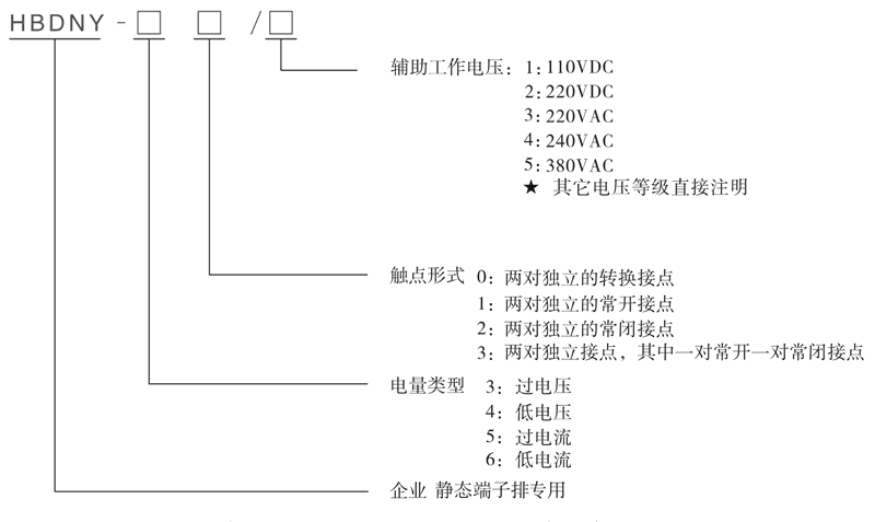 HBDNY-30型号及其含义