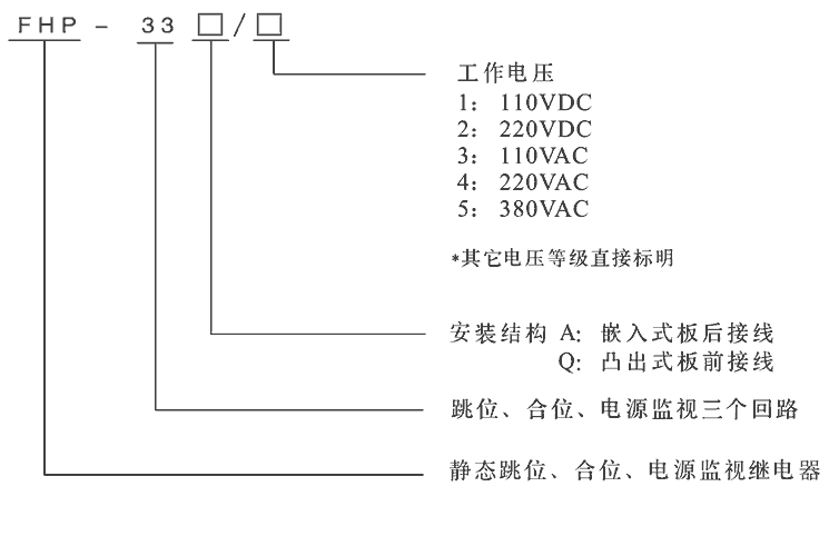 型号及其含义