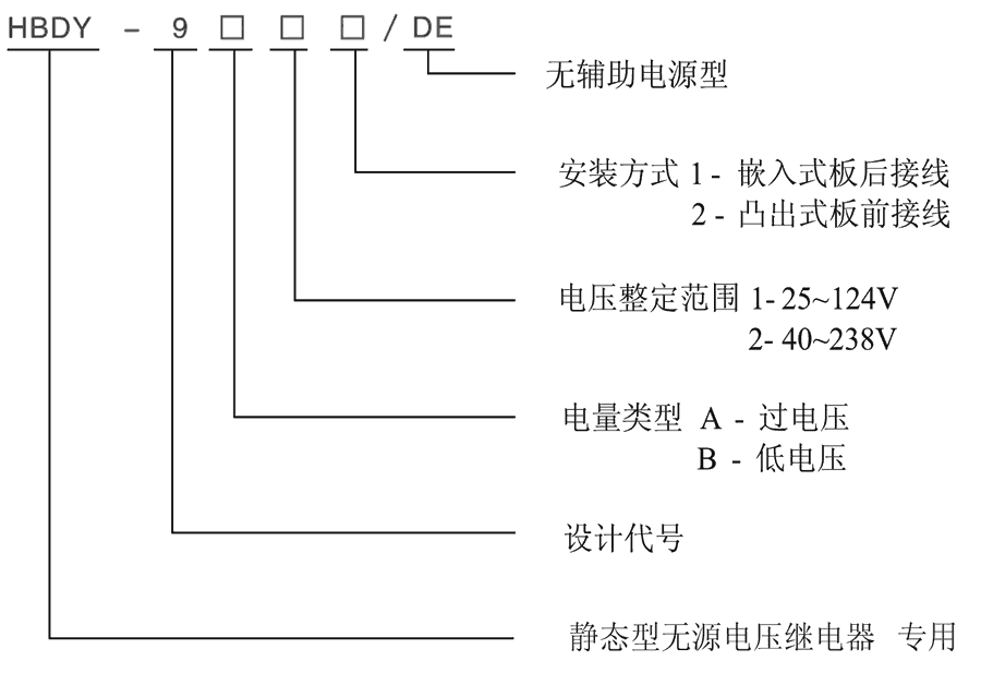 HBDY-9B12/DE型号及其含义