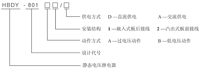 HBDY-801A1/A型号及其含义