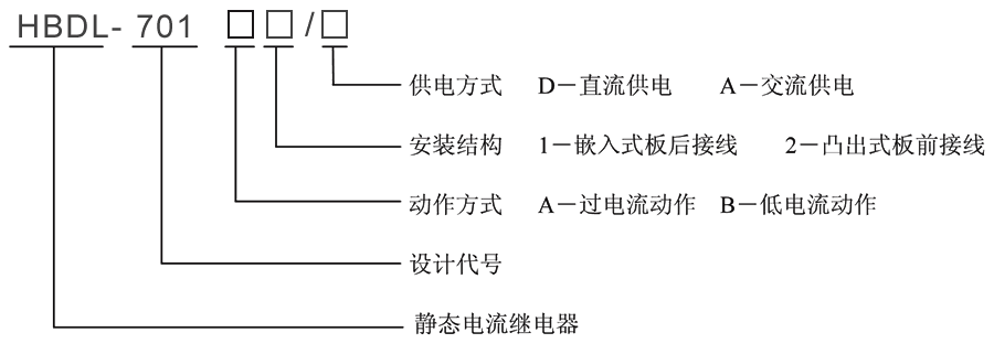 HBDL-701A1/D型号及其含义