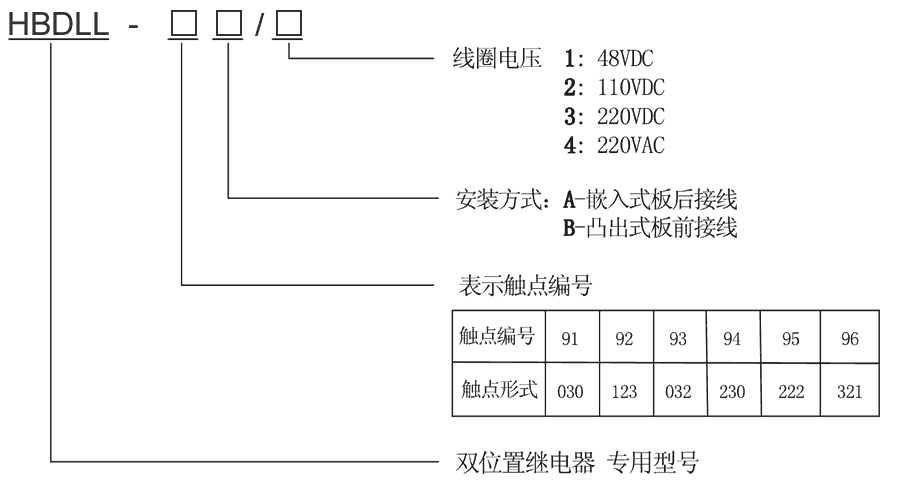 HBDLL-95B/3型号及其含义