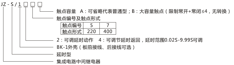 JZ-S/145型号分类及含义