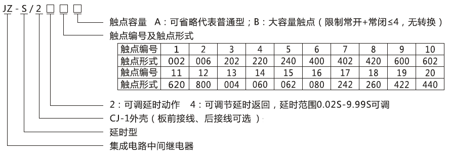 JZ-S/225型号分类及含义