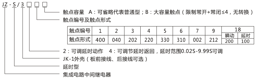 JZ-S/325型号分类及含义