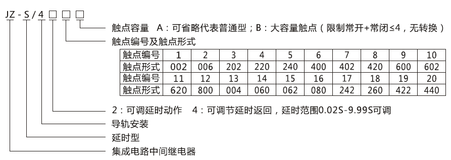 JZ-S/444型号分类及含义