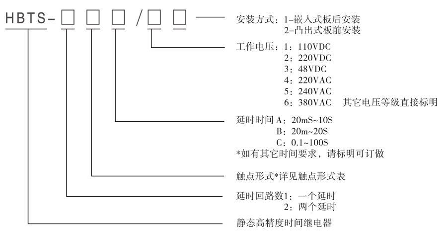 HBTS-103A/1型号及其含义