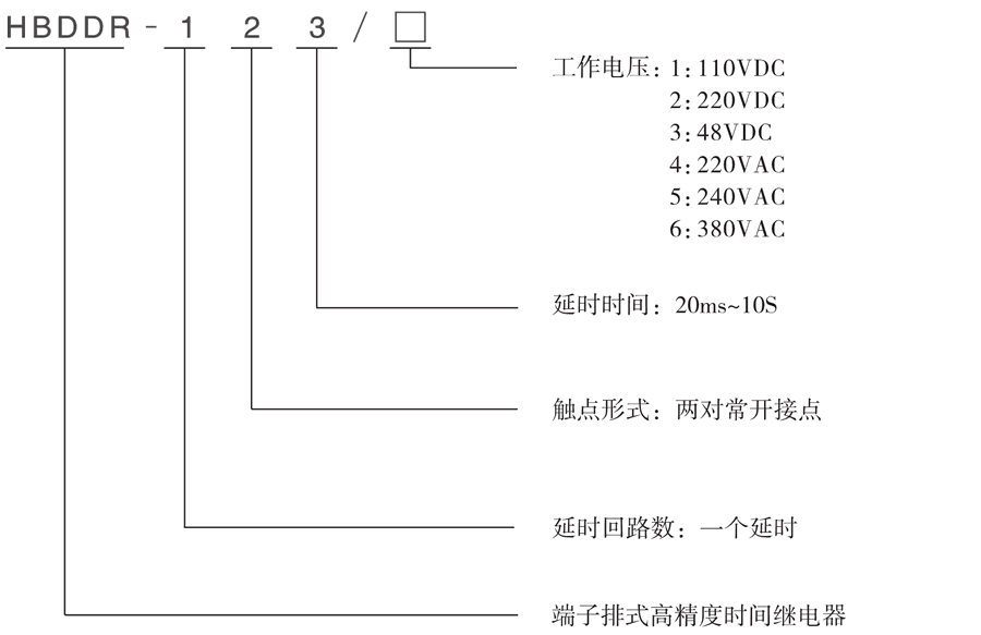 HBDDR-123/6型号及其含义