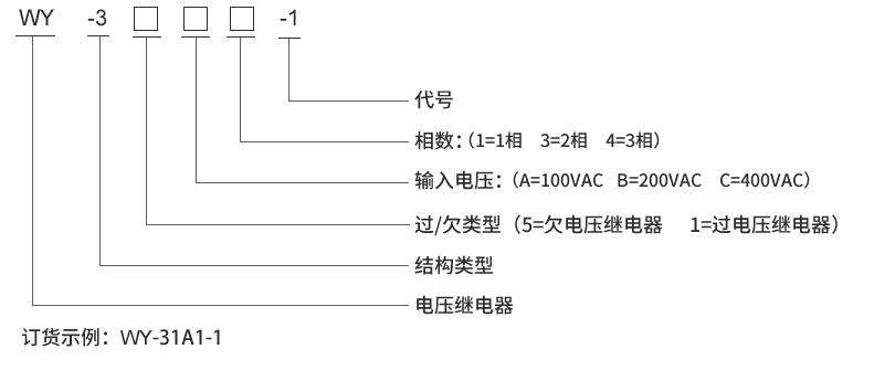 WY-31C4型号及其含义