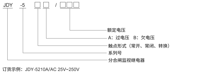 JDY-5210型号及其含义