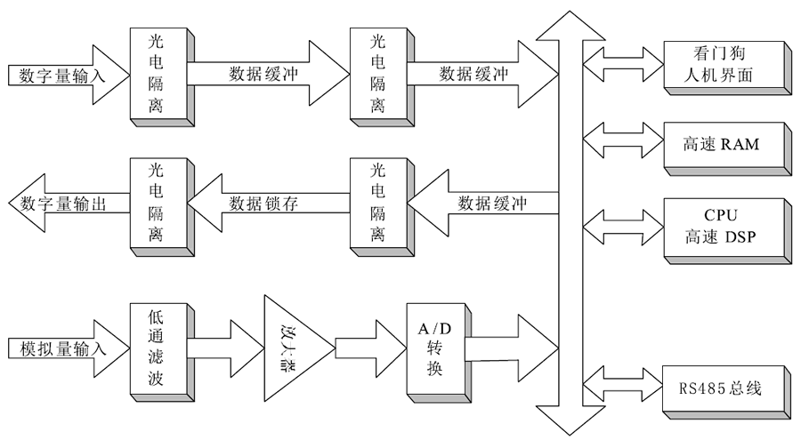 防逆流保护装置工作原理