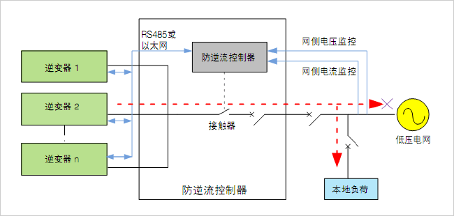 逆功率防逆流保护装置工作原理图