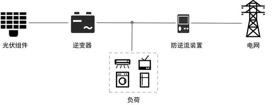 防逆流保护装置技术