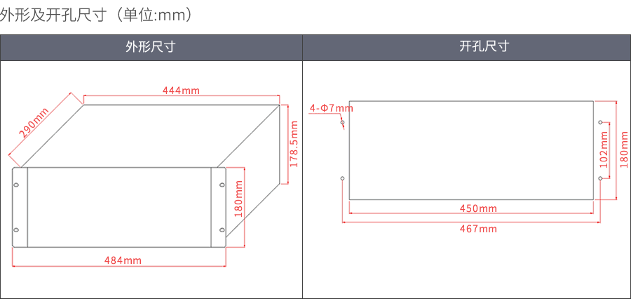 RHS6011-A电能质量在线监测装置外形尺寸及开孔尺寸